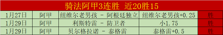 轻松夺冠昨,日回顾,今日焦点,九游会,九游会娱乐平台,在线博彩,九游会注册,真人娱乐,电子游戏平台,九游会优惠