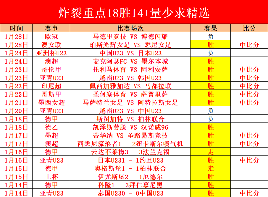 郭勇亚洲杯,开门红,力克新星陈,九游会,九游会娱乐平台,在线博彩,九游会注册,真人娱乐,电子游戏平台,九游会优惠