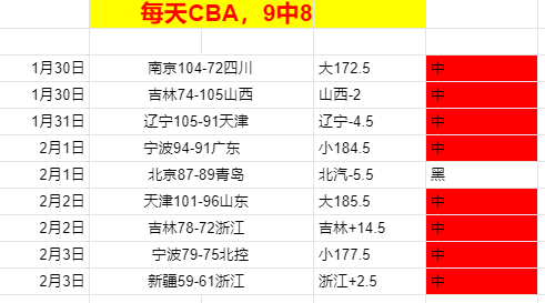 精彩瞬间,约老师绝杀,三分,九游会,九游会娱乐平台,在线博彩,九游会注册,真人娱乐,电子游戏平台,九游会优惠