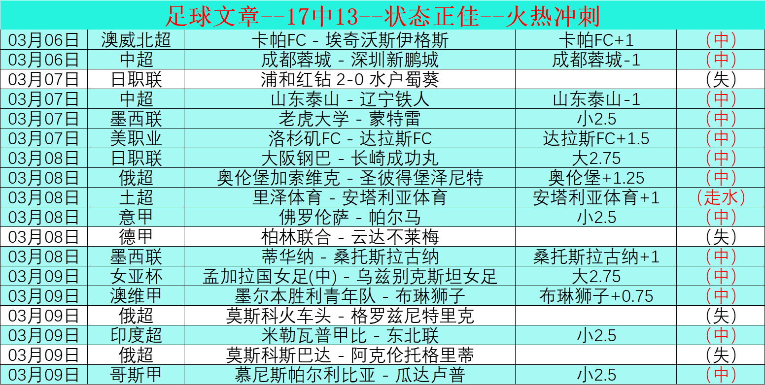 广岛三箭技,术总监违规,指挥遭亚冠,九游会,九游会娱乐平台,在线博彩,九游会注册,真人娱乐,电子游戏平台,九游会优惠