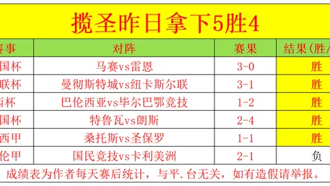 詹俊点评：热刺比赛如“盲盒探险”，球迷观战感受喜忧交织